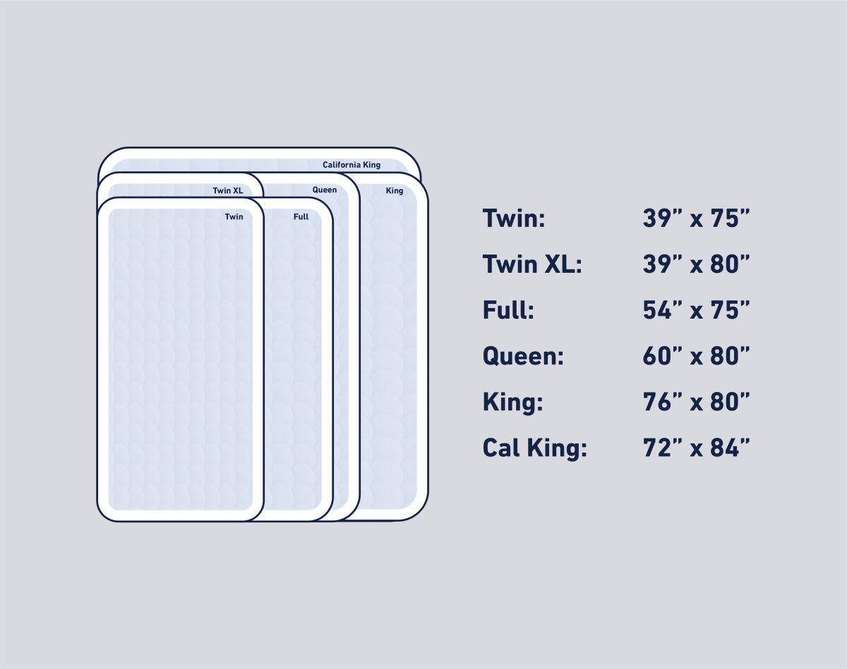 What Size Mattress Do I Need? - Select Mattress Co.