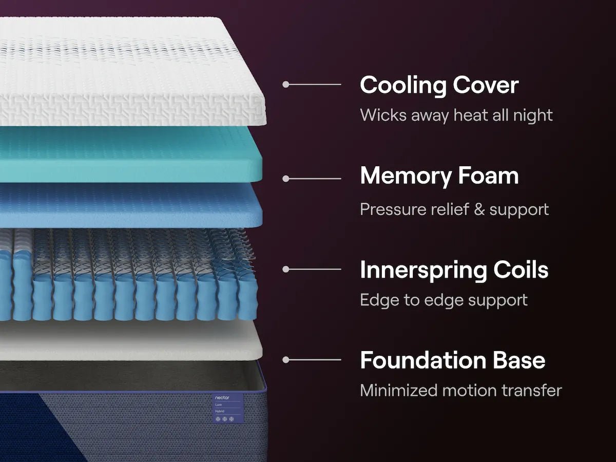 Nectar 5.1 Luxe Hybrid - Select Mattress Co.