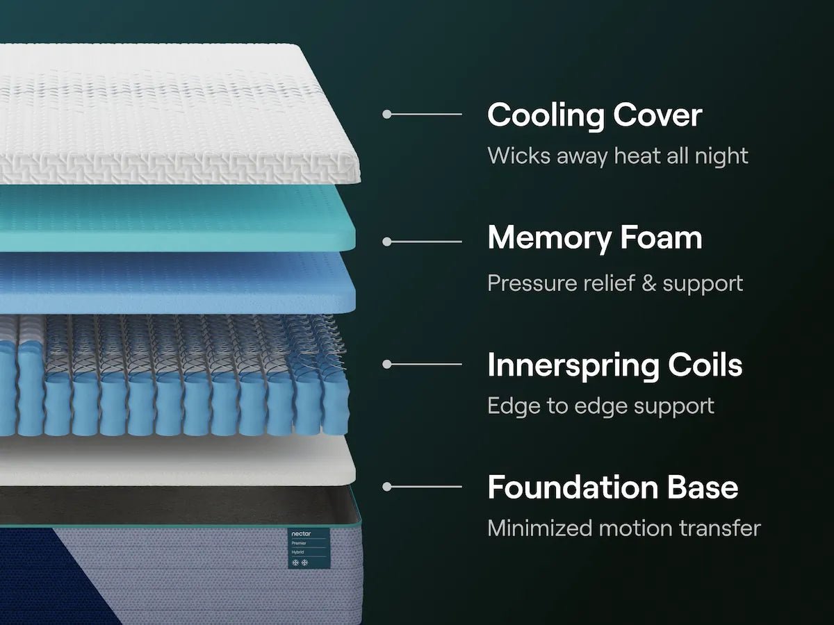 Nectar 5.1 Premier Hybrid - Select Mattress Co.