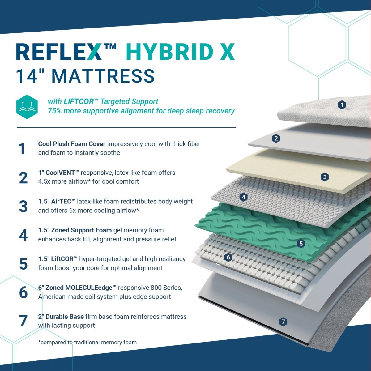 Molecule Reflex 14" Hybrid - Select Mattress Co.