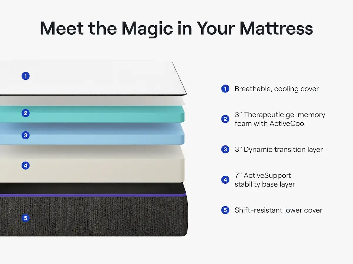 Nectar Premier 13" Foam - Select Mattress Co.