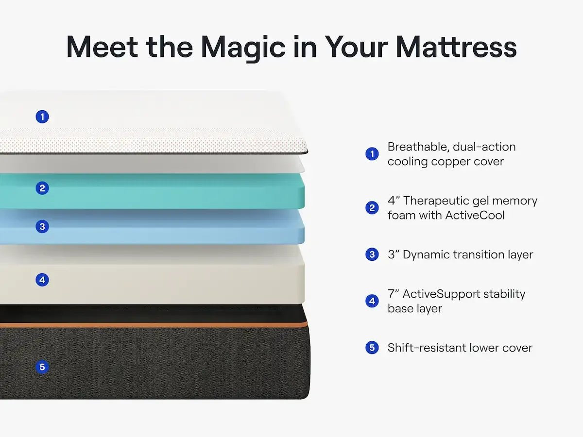 Nectar Premier Copper 14" Foam - Select Mattress Co.