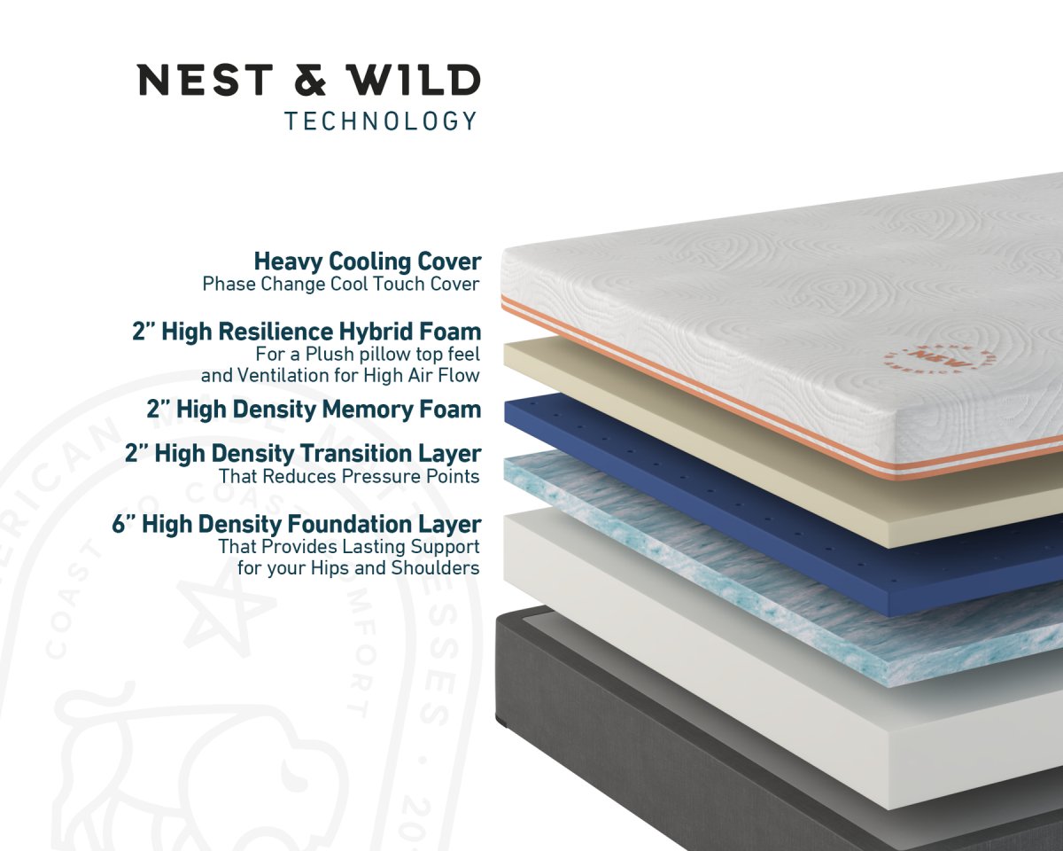 Nest & Wild Original 12" Foam - Select Mattress Co.