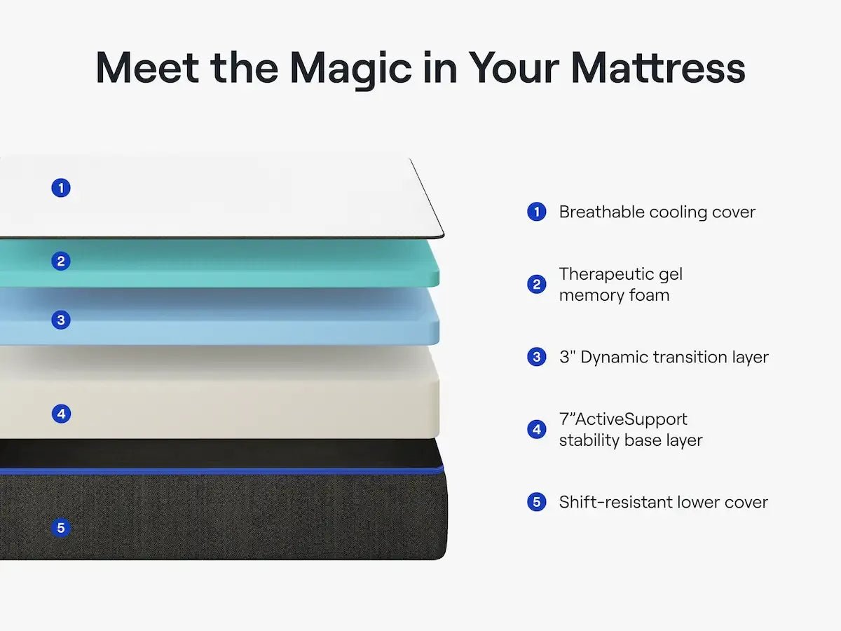 The Nectar 12" Foam - Select Mattress Co.